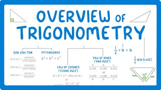 GCSE Maths  All the Trigonometry Equations you Need To know 119 [upl. by Lathe368]