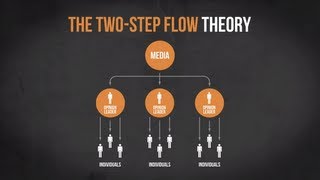 The TwoStep Flow Theory  Media in Minutes  Episode 2 [upl. by Rao222]