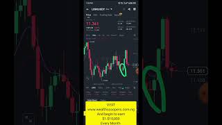 HOW TO MAKE PROFITS ON CRYPTO FUTURES DAILY [upl. by Thatcher]