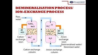 DIY Deionized Water  ElementalMaker [upl. by Benyamin937]