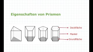 Prismen  Eigenschaften vom Prisma  Mathe einfach erklärt [upl. by Relyks]