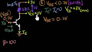 Active saturation amp cutoff state of NPN transistor  Class 12 India  Physics  Khan Academy [upl. by Welch]