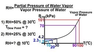 Physics 25 Properties of Water 2 of 8 Relative Humidity [upl. by Nnek]