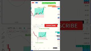 Live Scalping Bollinger Band Strategy trading nifty viral trending banknifty shorts [upl. by Oremo799]