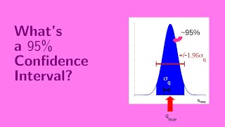 Understanding Confidence Intervals Statistics Help [upl. by Wordoow]