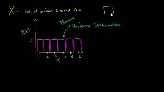 Discrete uniform distribution [upl. by Beller]