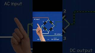 rectifier and its types short [upl. by Etteval]