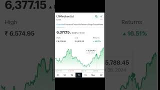 Best Longterm Share 2024 25 सालाना प्रॉफिटshortstrending stockmarketshareLongremstockgrowth [upl. by Ranip]