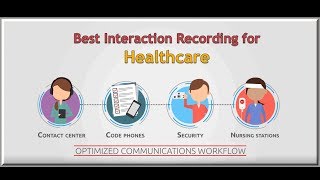 HigherGround Healthcare Interaction Recording [upl. by Armilda]