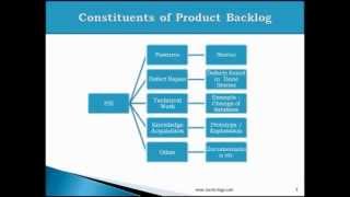 Webinar on Product Backlog Scrum [upl. by Maura390]