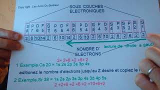 Règle de Klechkowski automatique  atomistique ordre de remplisage des orbitales [upl. by Annyrb]