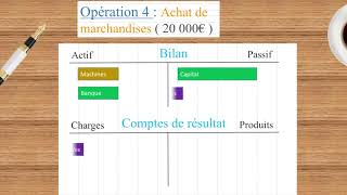 ✅ Exercice de La logique comptable  Exercice de comptabilité complet cours N° 26 [upl. by Gernhard]