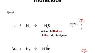 HIDRACIDOS HIDRUROS NO METALICOS Ecuacion Nomenclatura [upl. by Ashok]