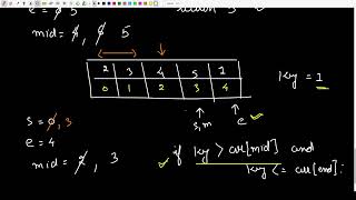 Search in Rotated Sorted Array  Problem of the Day  GeeksForGeeks [upl. by Loraine119]