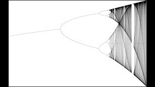 Dynamical Systems and Chaos Fixed Points and Stability Part 3 Optional [upl. by Ahsinev]