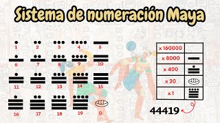 SISTEMA DE NUMERACIÓN MAYA  La explicación más completa [upl. by Zita]