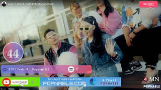 MONGOLIA TOP 100 SONGS MUSIC CHART 2023 POPNABLE 🇲🇳 [upl. by Kiley]