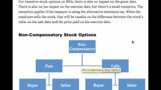 Compensatory vs NonCompensatory Stock Options [upl. by Sgninnej]