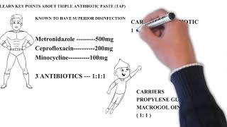 TRIPLE ANTIBIOTIC PASTE [upl. by Gwynne348]