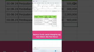 Cara Mudah Membuat Tabel Kas Masuk dan Kas Keluar di Excel [upl. by Neros541]