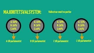 Valsystem [upl. by Rotce]