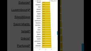 le prix du gasoil dans le monde [upl. by Odidnac]