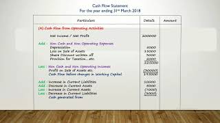 Cash Flow Statement  Indirect Method  AS 3  Class 12th  CA Intermediate  Accounts [upl. by Atekin778]