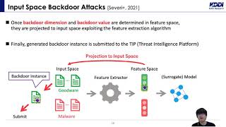 Countermeasures against Backdoor Attacks towards Malware Detectors [upl. by Manly]