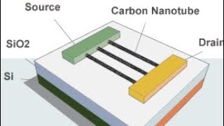 WHY Field effect within transistor transistors explained documentary transistor [upl. by Dang520]