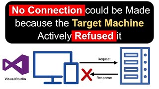 No Connection could be made because the Target Machine actively Refused it  0x274d Error in ASPNET [upl. by Lachish795]