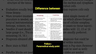 Difference between Histopathology and Cytopathology paramedicalstudypoint [upl. by Kore647]