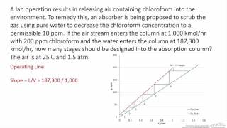 Kremser Analysis for a Dilute Absorber [upl. by Sholom312]