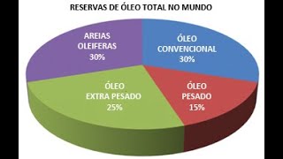 Geologia do Petróleo  Aula 10 Reservatórios com Óleo Pesado [upl. by Hembree]