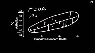 The Correlation Coefficient and Coefficient of Determination Old fast version [upl. by Ruperta]