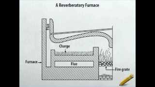 A Reverberatory Furnace [upl. by Tini]