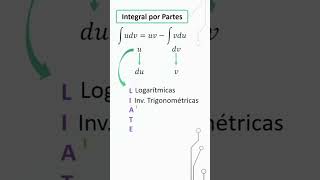 Você sabe escolher a u e dv de forma correta na integral por partes [upl. by Tallbot]