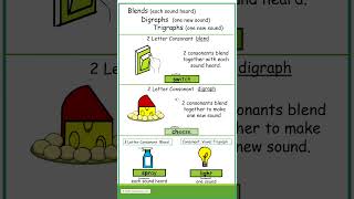 Blends Digraphs and Trigraphs phonics [upl. by Tarfe]