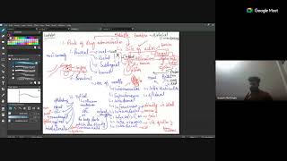 Pharmacology Introduction  Pharmacokinetics  Routes of Administration  Inaam Ur Rehman Lectures [upl. by Artenak]