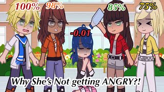 😡Anger Percentage💯 Old Trend  Meme  MLB🐞 🐈‍⬛Gacha AU [upl. by Fenelia]