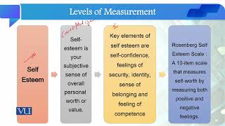 Example Conceptualization Operationalization  Quantitative Research Methodology  SOC509Topic053 [upl. by Wenoa]