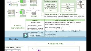 Hydrogenation Furfural SA1 P014 IMRC [upl. by Constanta107]