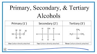 Primary Secondary and Tertiary Alcohols Classification Examples amp Practice [upl. by Lumbye]