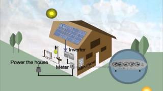 Solar Energy 101  How Solar Panels Work [upl. by Emogene]