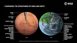 The Feasibility Of Keeping Mars Warm With Nanoparticles A Leap In Potential Terraforming [upl. by Netsrak]