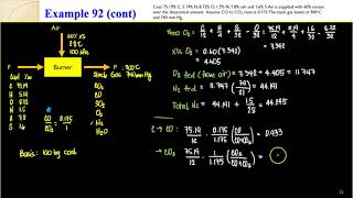 19 B  Sample Problem on Combustion of Solid Fuels Case I [upl. by Cassey]