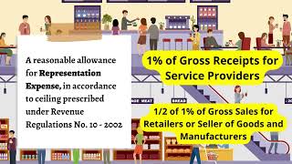 What are the allowable itemized deductions from the gross income [upl. by Aciretehs414]