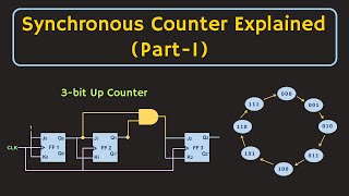 Synchronous Counters Explained Part1 [upl. by Scales]