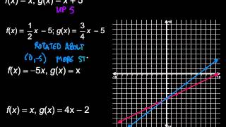 Transformations of Linear Functions [upl. by Steinman218]