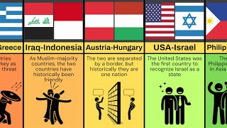 Why Countries Like Each Other  Reason [upl. by Vel]