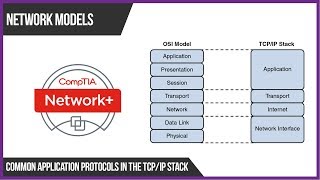 Common Application Protocols in the TCPIP Stack [upl. by Haidedej138]